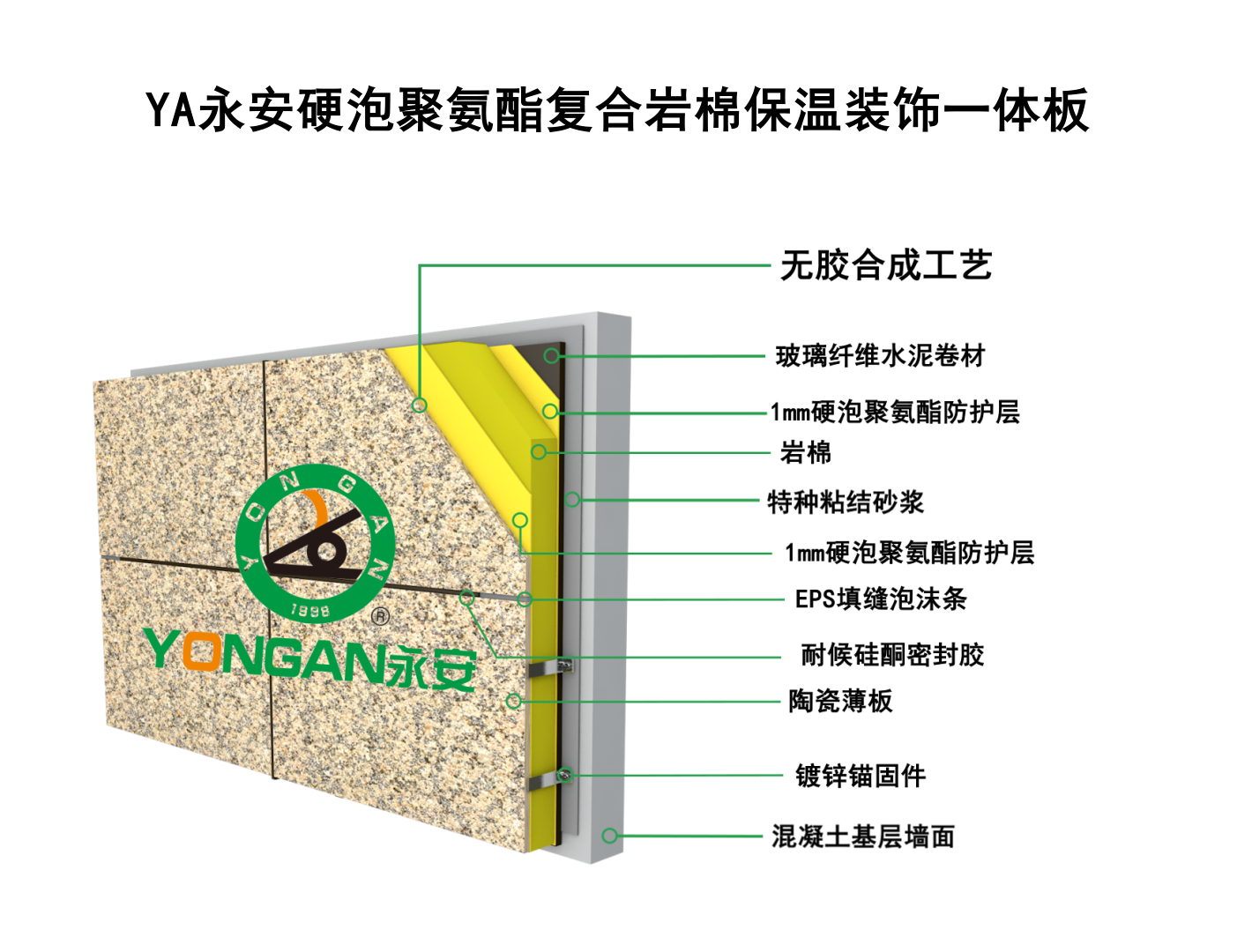 如何解決外墻外保溫既要求阻燃又需要滿足建筑節能的要求？