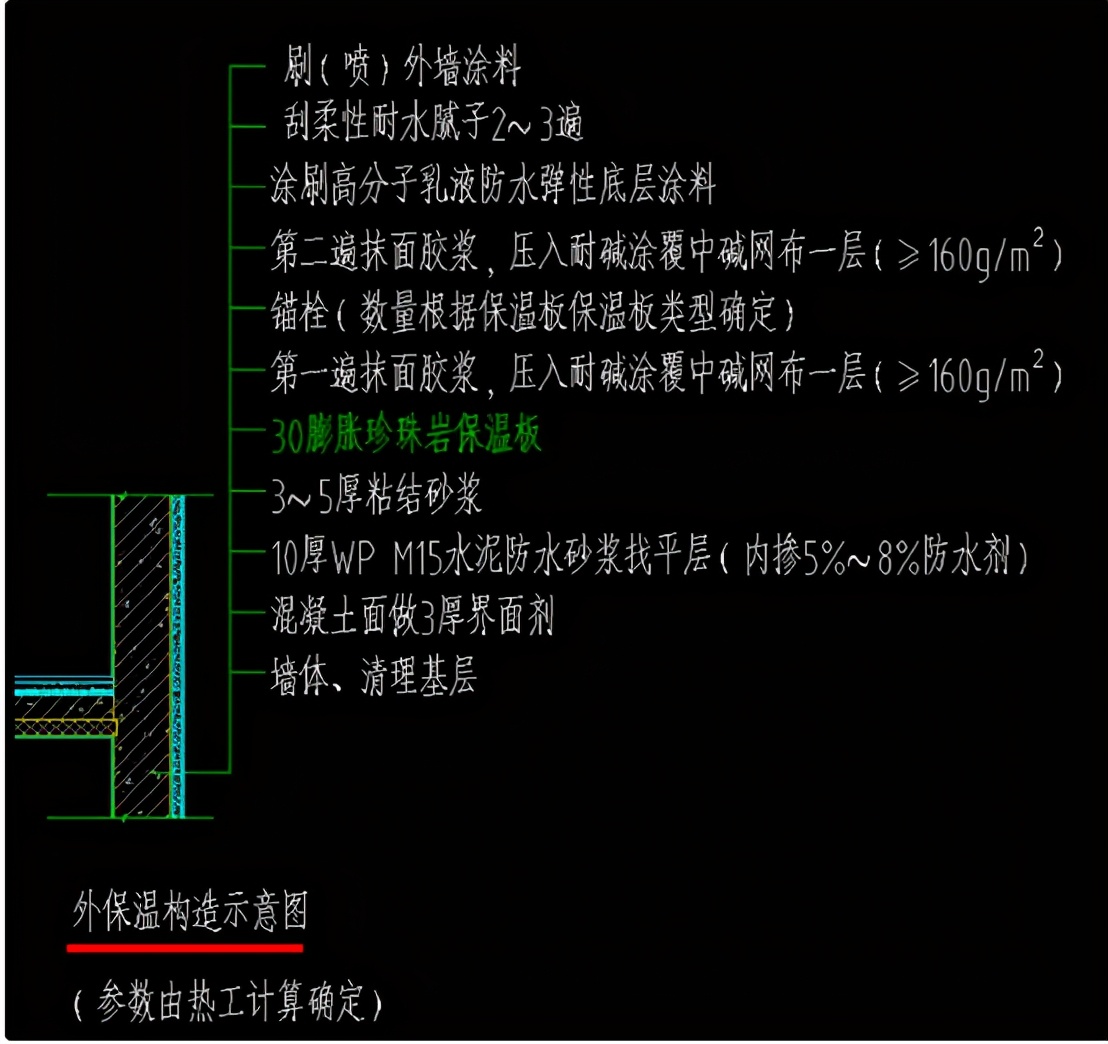 樓房保溫層外用什么材料？