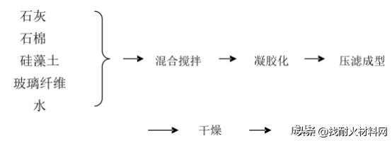 9種不同種類耐火保溫材料，您了解多少？