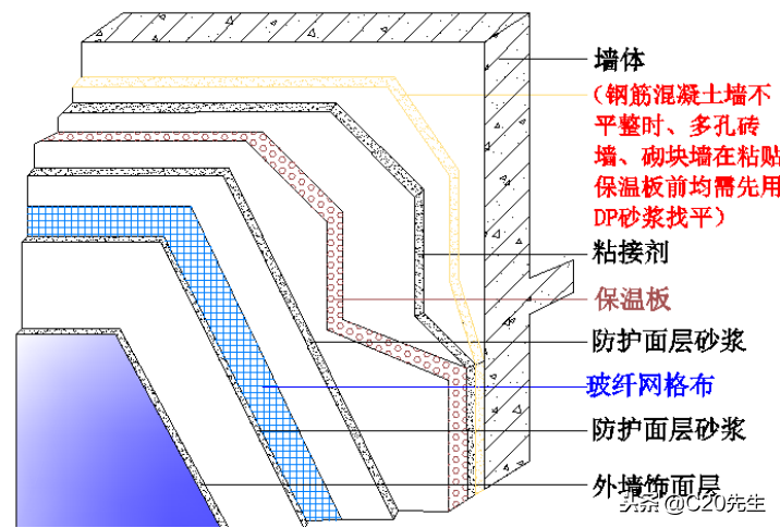 外墻外保溫系統和節能保溫及外墻裝飾（EPS線條）二次設計模板