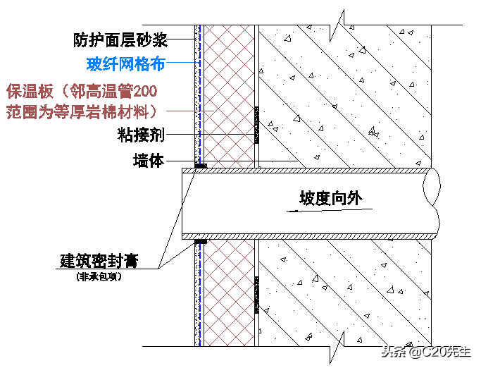 外墻外保溫系統和節能保溫及外墻裝飾（EPS線條）二次設計模板