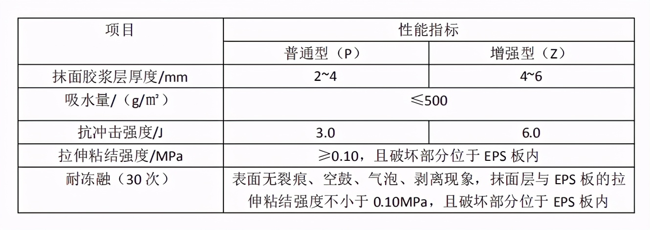 加強型EPS線條，至少保證25年穩固