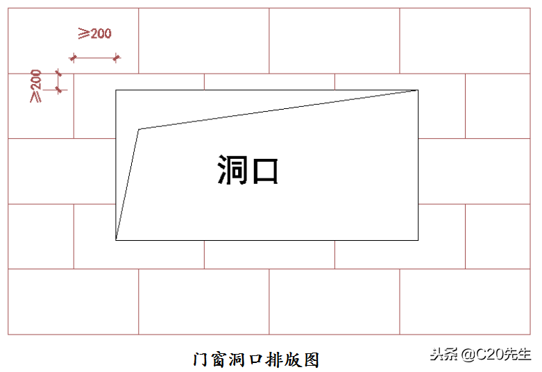 外墻外保溫系統和節能保溫及外墻裝飾（EPS線條）二次設計模板