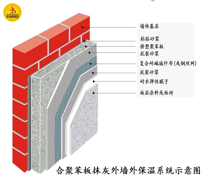 保溫聚苯板施工