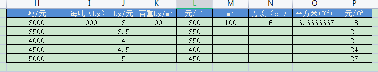 巖棉板價格表