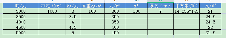 巖棉板價格表