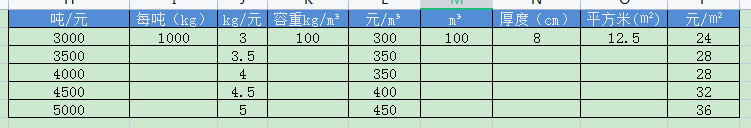 巖棉板價格表