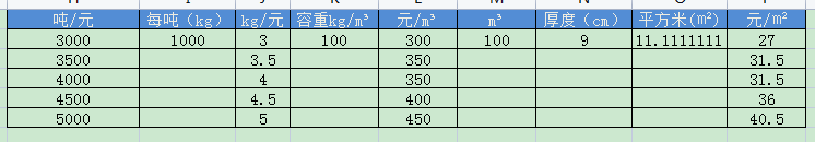 巖棉板價格表