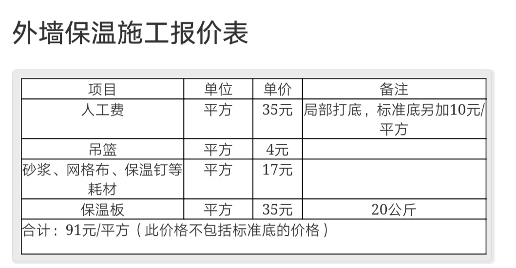 外墻保溫人工費報價表