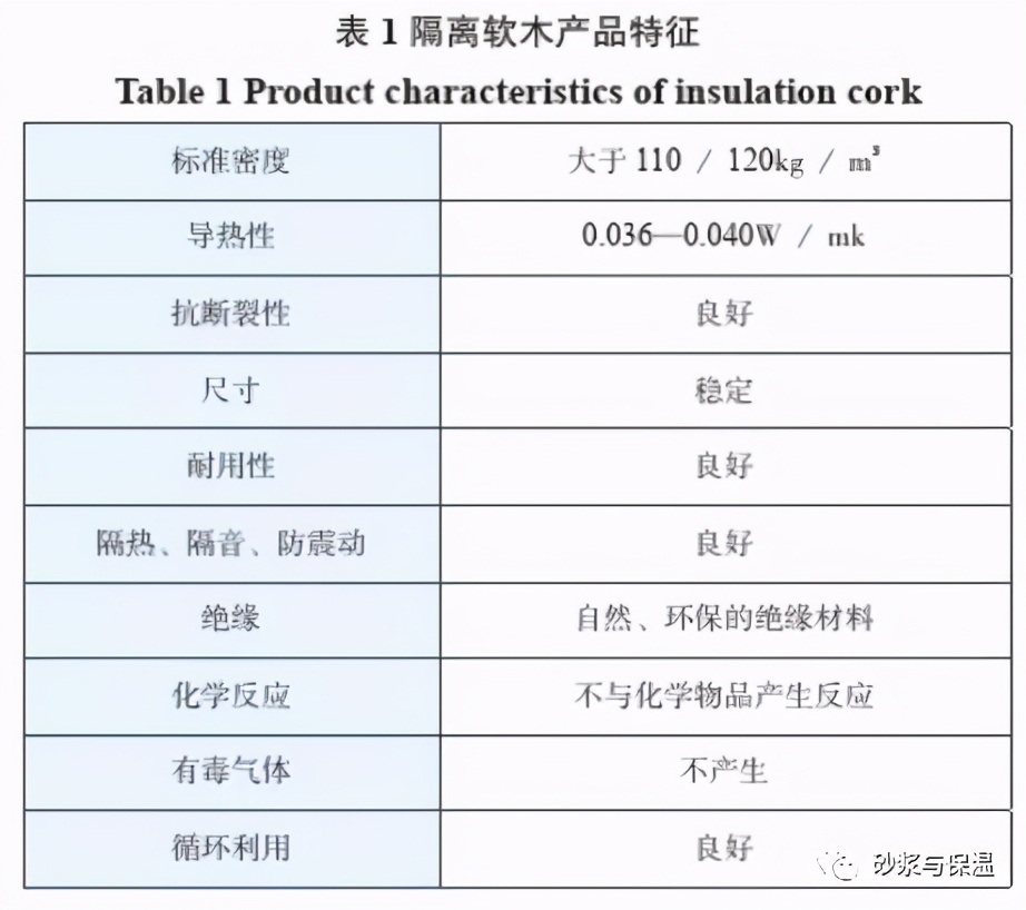 一種新型環保保溫材料！不僅保溫效果佳！還有隔音效果