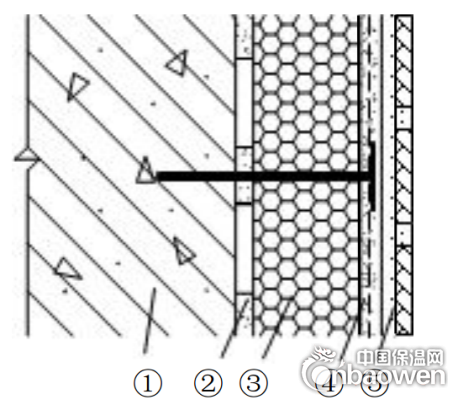 建筑業10項新技術之高性能外墻保溫技術