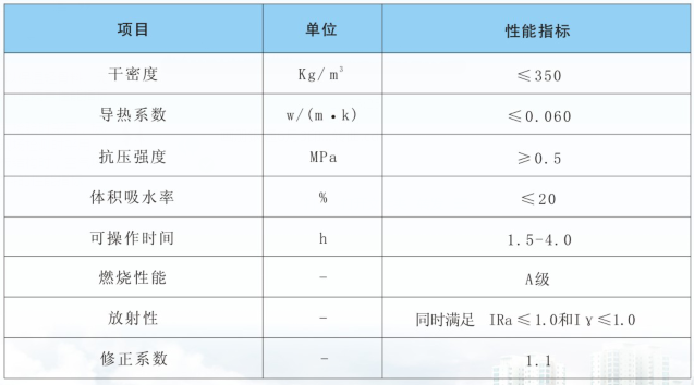 南陽銀通創新型產品——松銤維鉑樓地面保溫隔聲材料