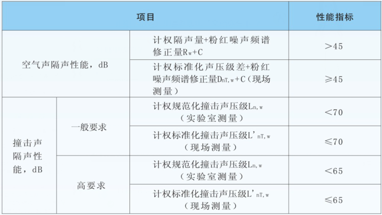 南陽銀通創新型產品——松銤維鉑樓地面保溫隔聲材料