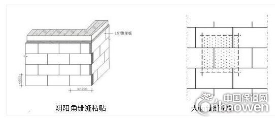 外墻粘貼保溫板時有哪些注意事項