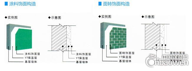 YT無機保溫材料施工特點：無網施工