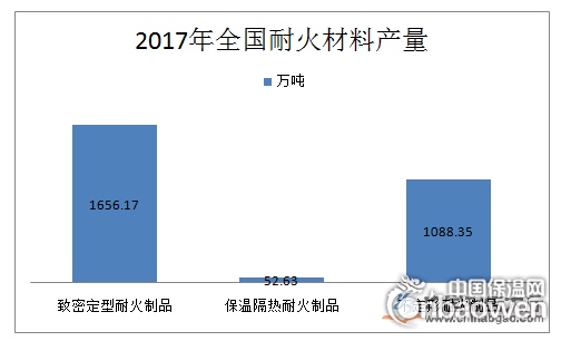 耐火材料行業投資分析