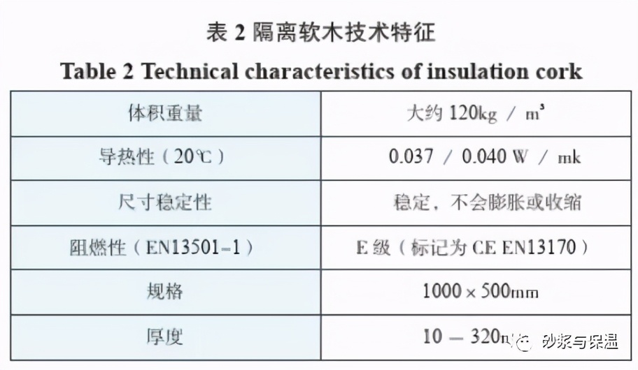 一種新型環保保溫材料！不僅保溫效果佳！還有隔音效果