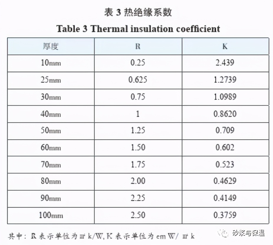 一種新型環保保溫材料！不僅保溫效果佳！還有隔音效果