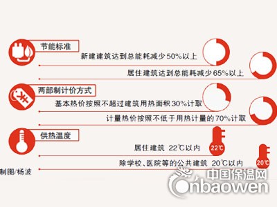 《新疆維吾爾自治區民用建筑供熱節能辦法》