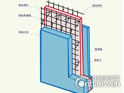 復合保溫鋼筋焊接網架混凝土剪力墻