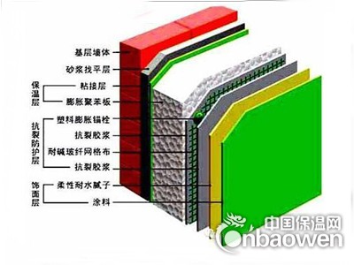 膨脹型聚苯乙烯泡沫板外保溫復合墻體