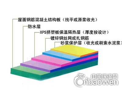 倒置式保溫屋面