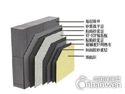 STP超薄絕熱板外墻外保溫系統