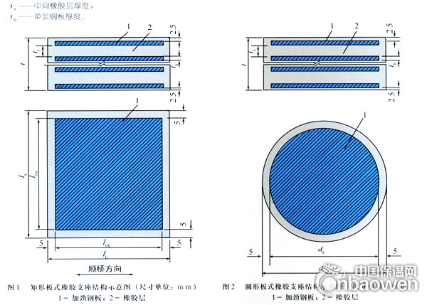 板式橡膠支座結構示意圖