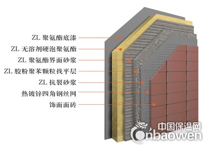 ZL噴涂硬泡聚氨酯外墻外保溫系統（面磚飾面）