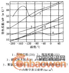 聚氨酯