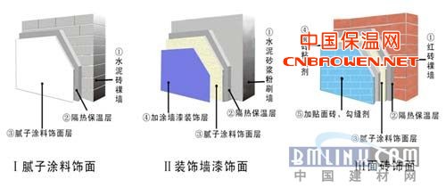 外墻外保溫涂料