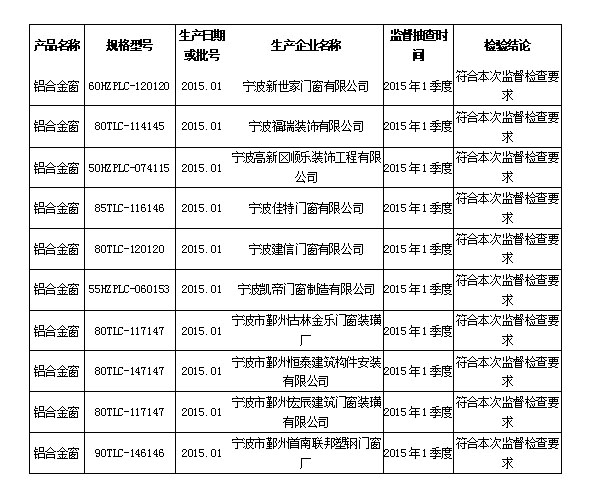 監督抽查結果匯總表 