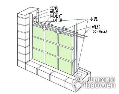 空心玻璃磚施工方法