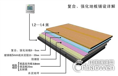 碳晶發熱板