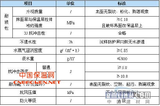 中國建材網新聞圖片