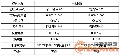 硅酸鹽復合保溫材料規格