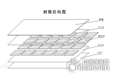 太陽能背板封裝結構圖