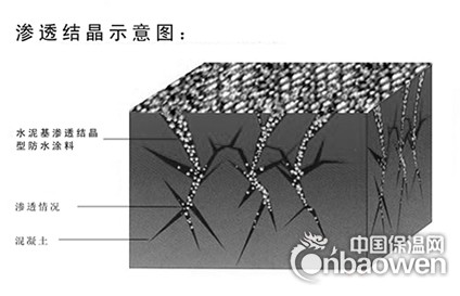 水泥基滲透結晶型防水涂料