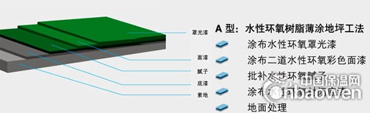 水性環氧地坪涂料施工