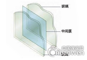 夾層玻璃概述及其優點解析