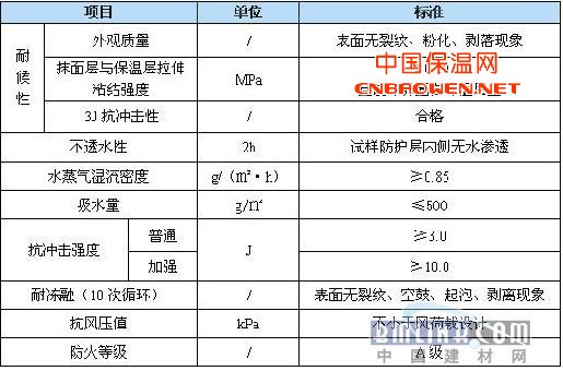 中國建材網新聞圖片