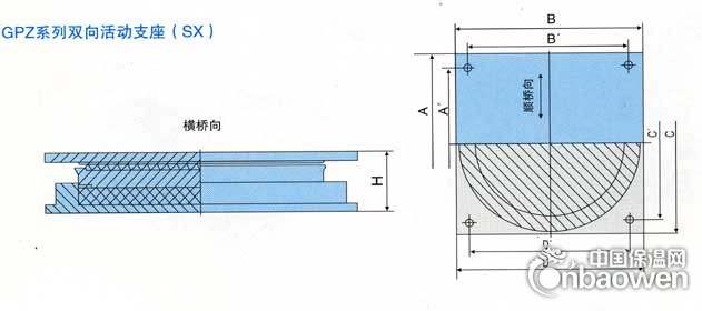 GPZ系列雙向活動支座（SX）