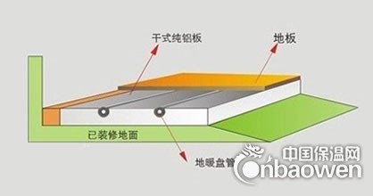 空氣能地暖概述及未來發展趨勢淺析