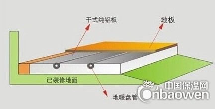 空氣能地暖干式鋪法