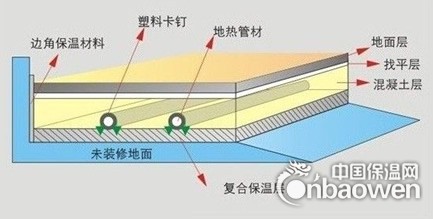 空氣能地暖濕式鋪法