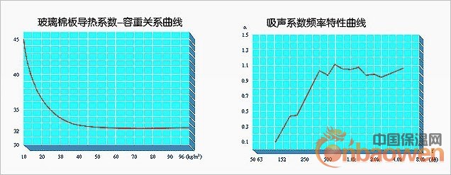 玻璃棉