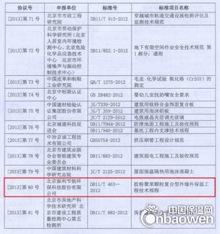 北京振利標準獲得2013年北京市技術標準制修訂補助資金