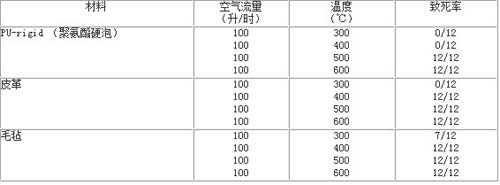 聚氨酯