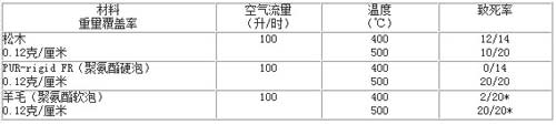 聚氨酯