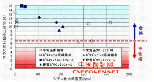 聚氨酯